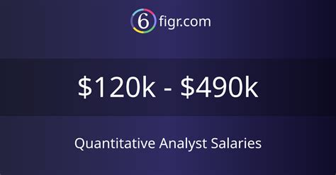These include High earning potential. . Salary for quantitative analyst
